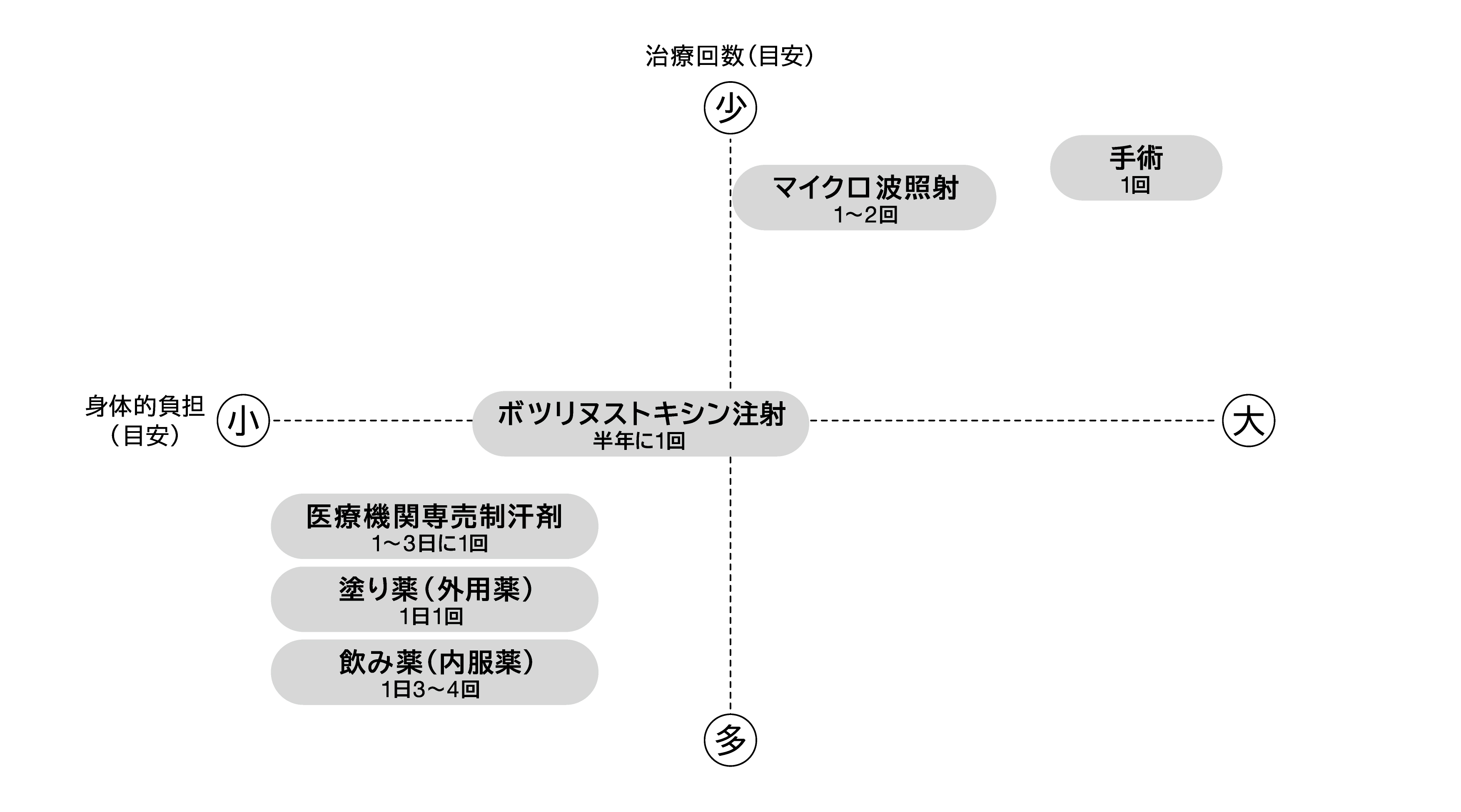 治療法を知る